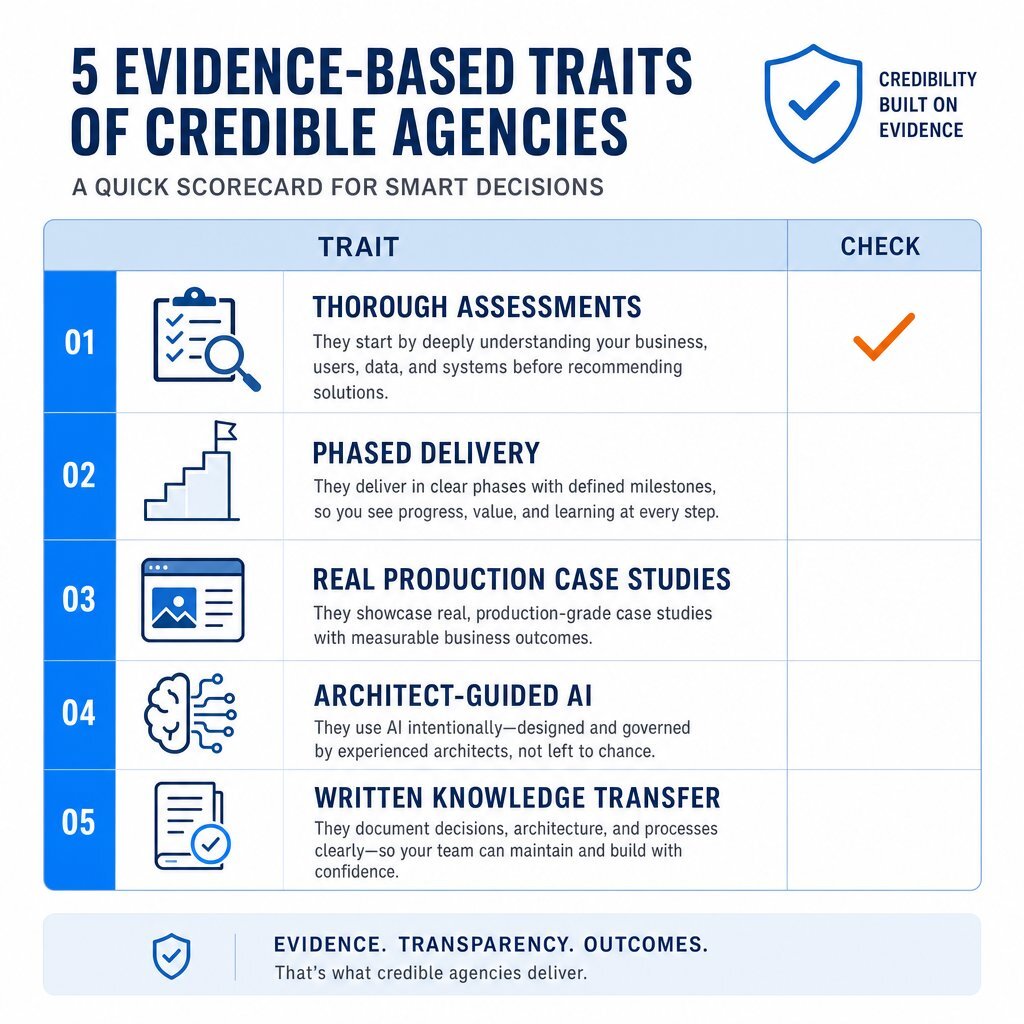 Checklist Visual: 5 Signs of a Credible Legacy Modernization Agency
