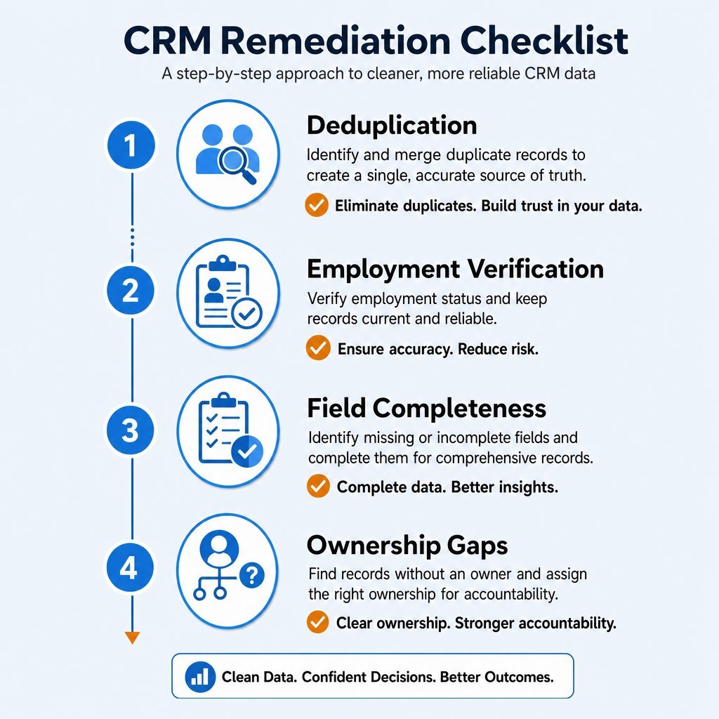 CRM Data Remediation Checklist