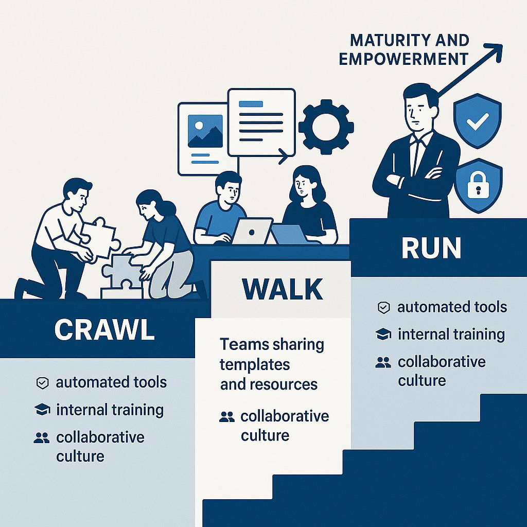 Phased DevSecOps Adoption: Crawl, Walk, Run