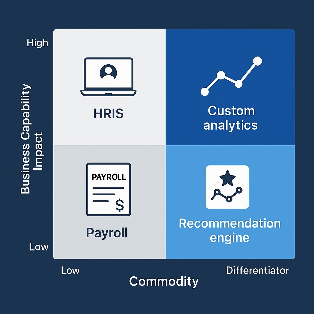 The Differentiator-Commodity Matrix