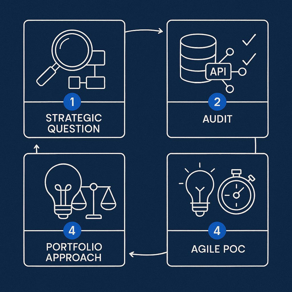 The Executive AI Playbook – Four-Step Guide