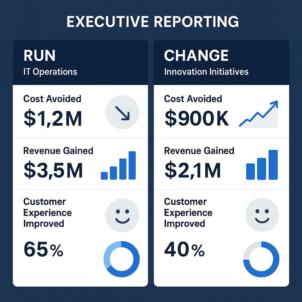 Executive Communication: From Technical Jargon to Business Narrative