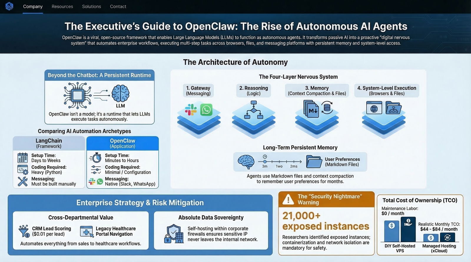 Overview of OpenClaw's framework for autonomous AI agents, comparing architecture, usage, and enterprise strategies.