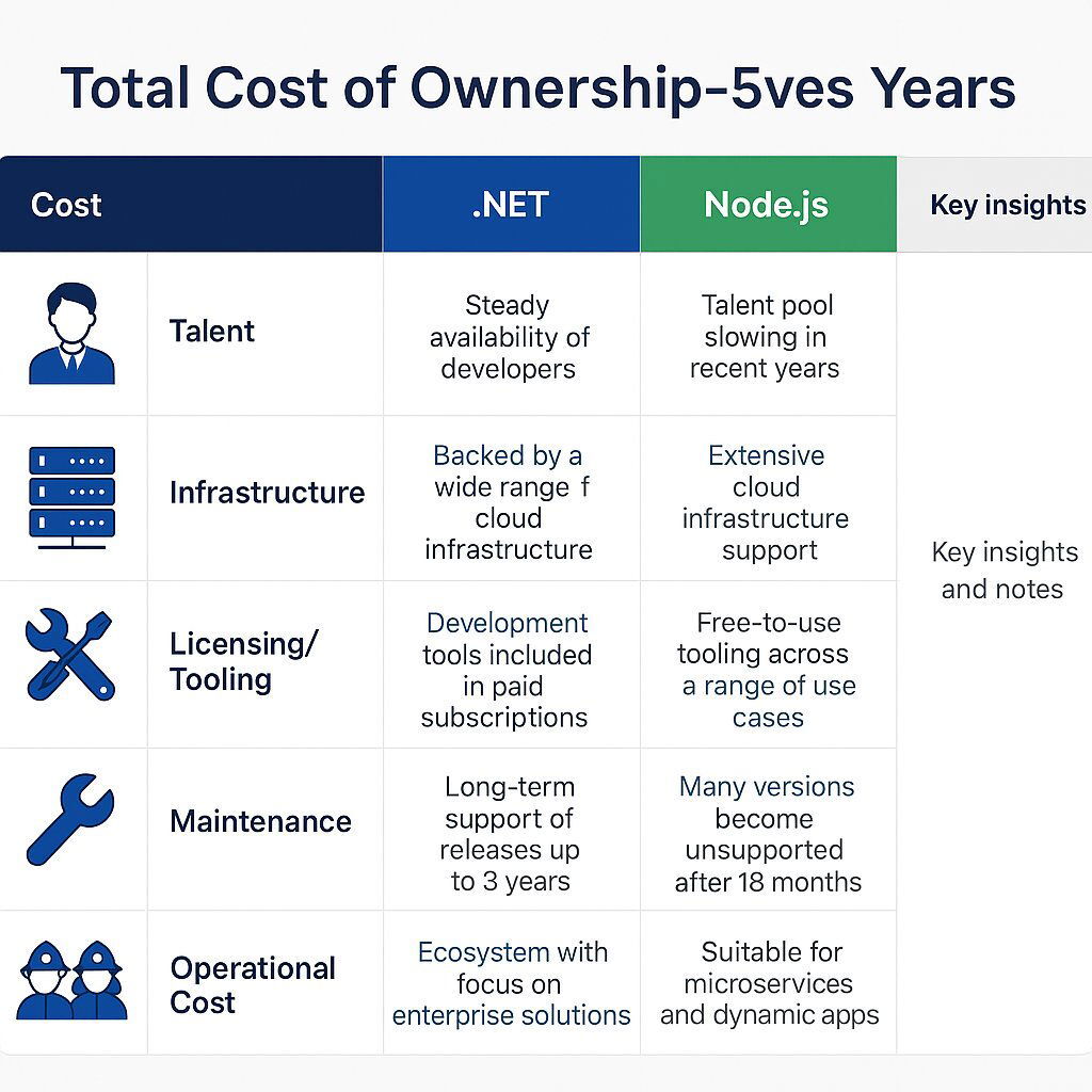 Infographic: Comparative TCO Model (5-Year Projection)