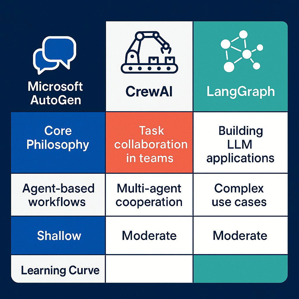 Framework Comparison Infographic