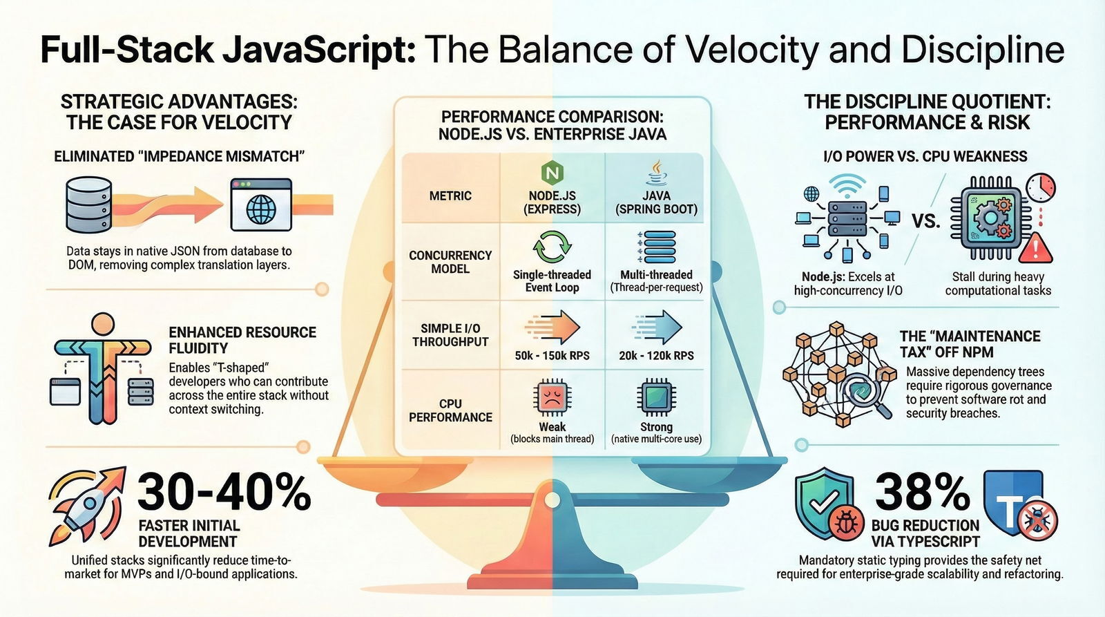 Mitigating the Single-Thread Limit: Offloading Architecture