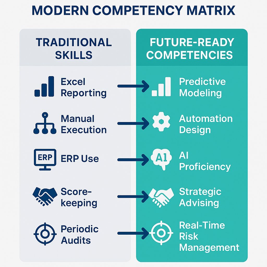 Infographic: Building the Future-Ready Finance Team
