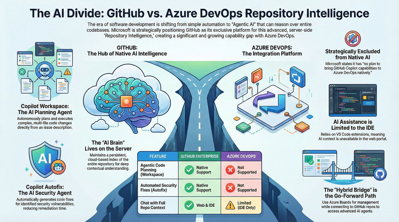 Supporting Visual 1: Comparative Feature Infographic