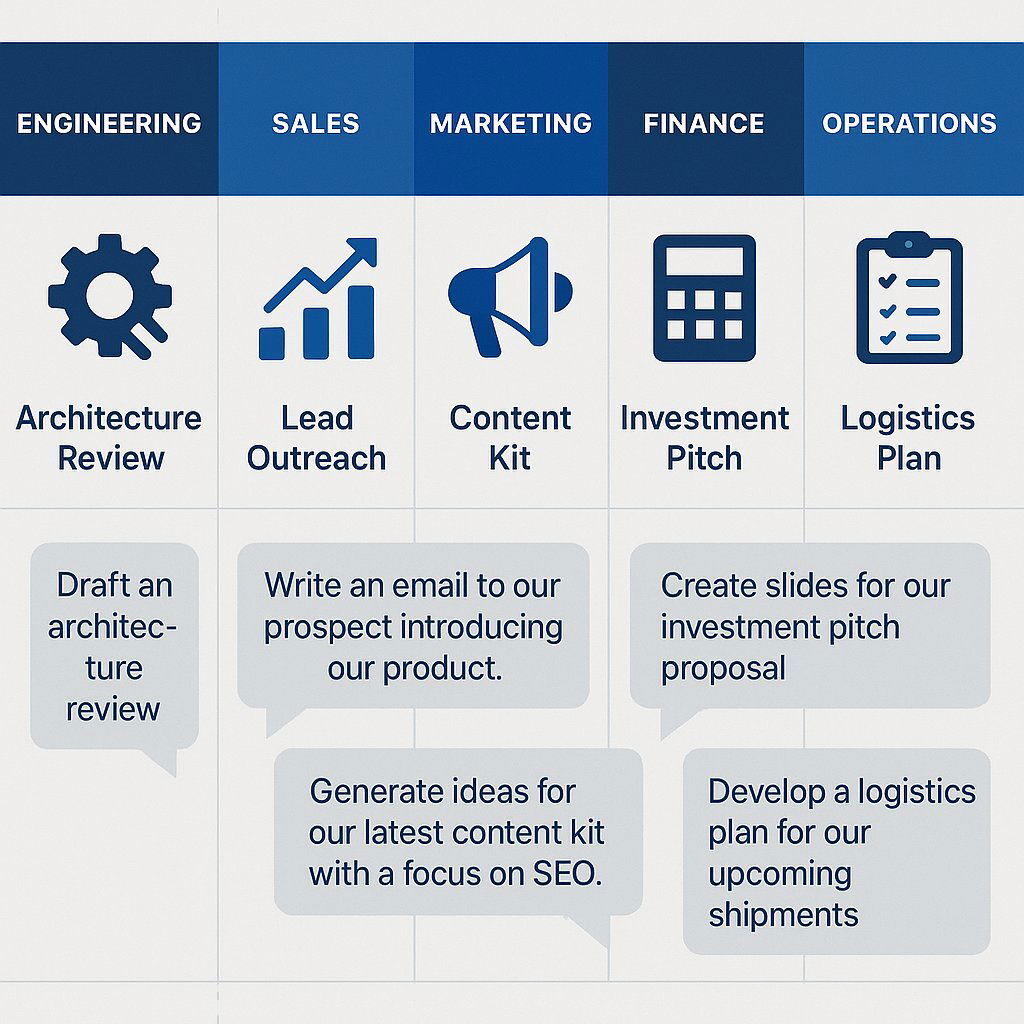 Actionable Use Cases by Business Function (Table 4 Visual)