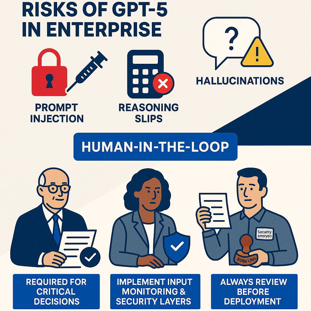 Infographic: Key Risks & Human Oversight in GPT-5 Adoption