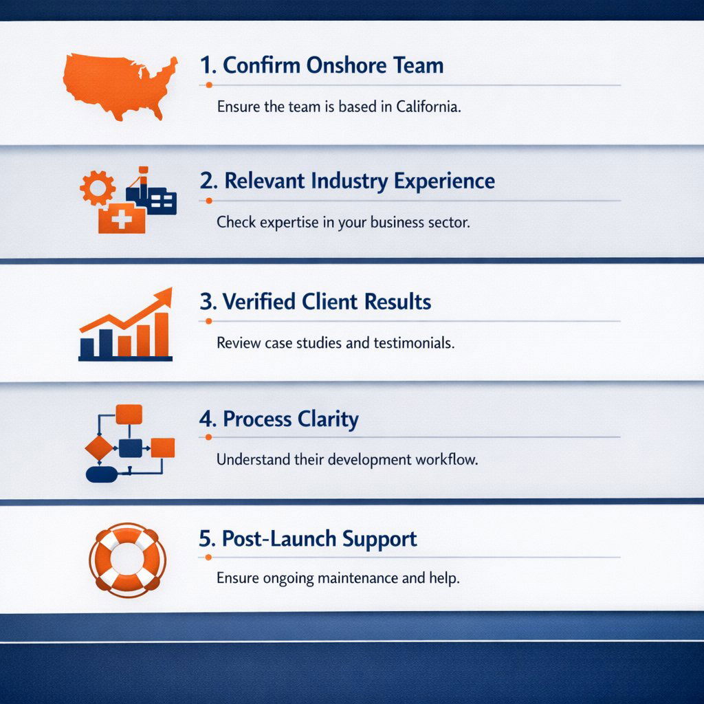 Infographic: How to Choose a California Software Partner
