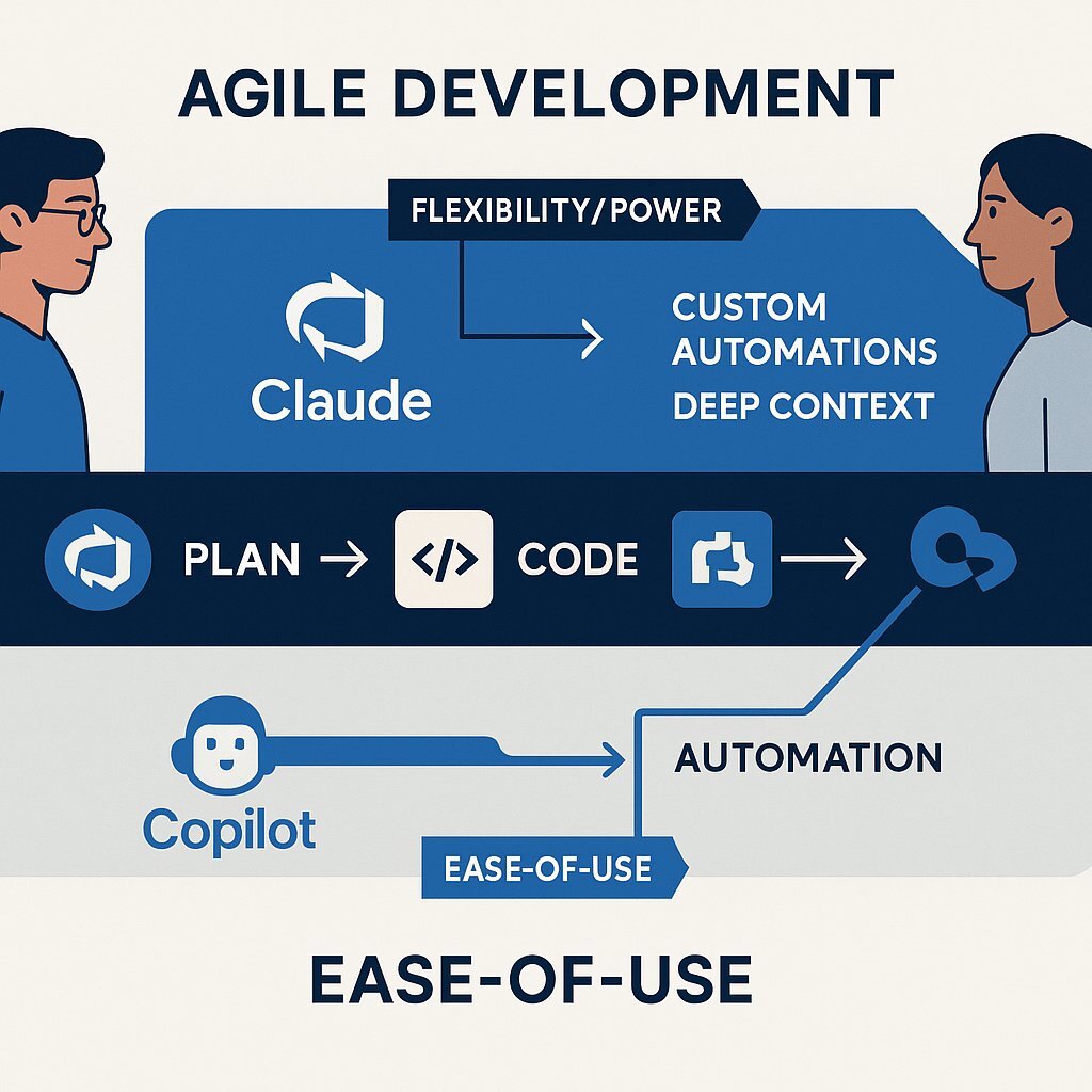 Integrating AI into Agile Workflows: DevOps Focus