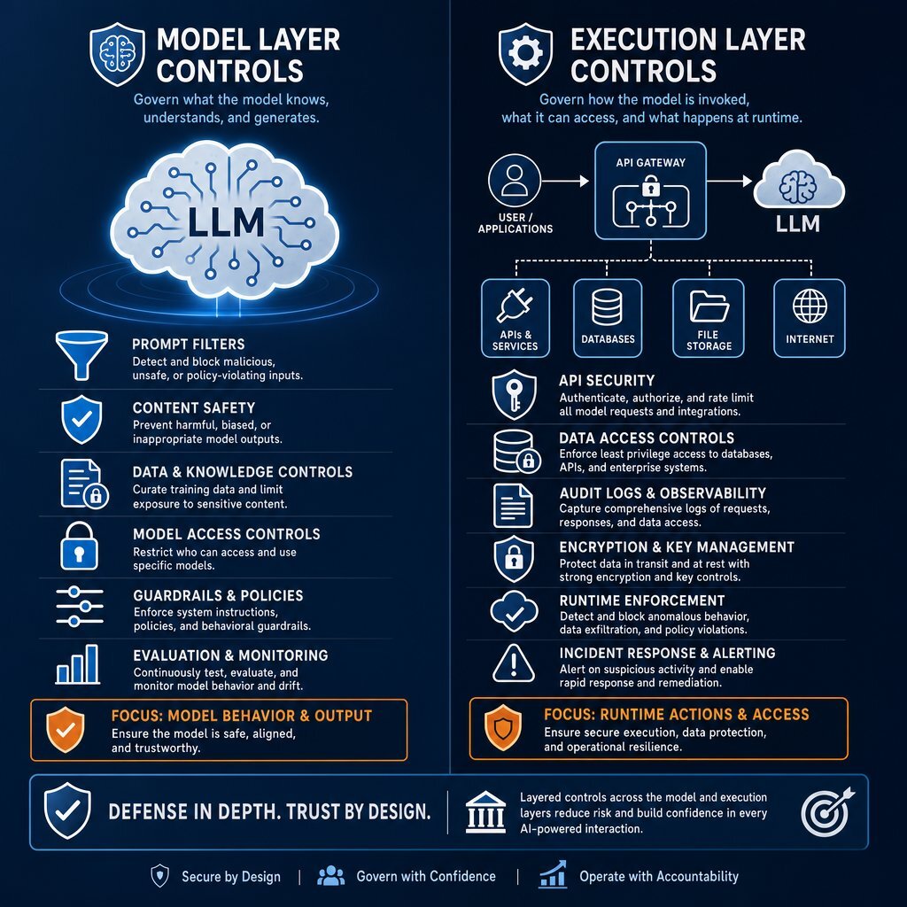 Model Layer vs. Execution Layer Controls