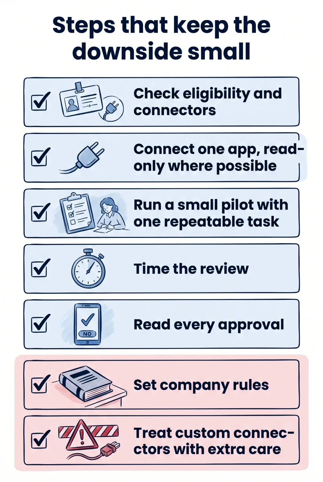 Checklist of seven steps for trying Muse safely, from checking eligibility to treating custom connectors with care.