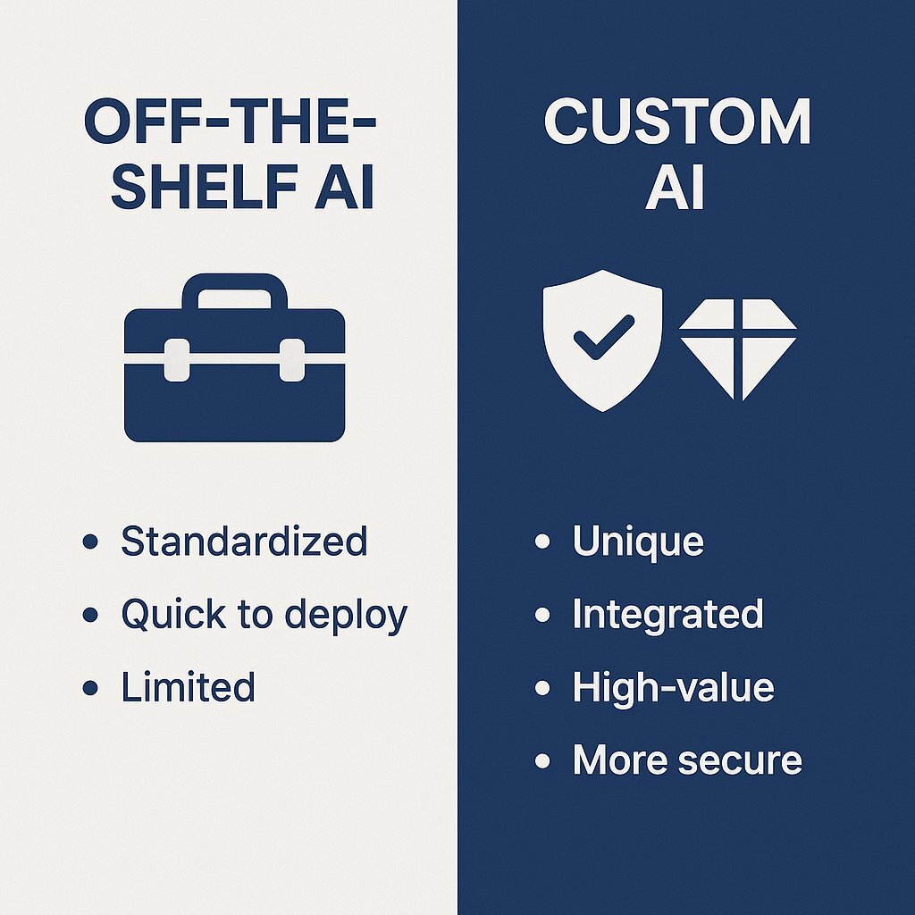Off-the-Shelf vs Custom AI Solutions