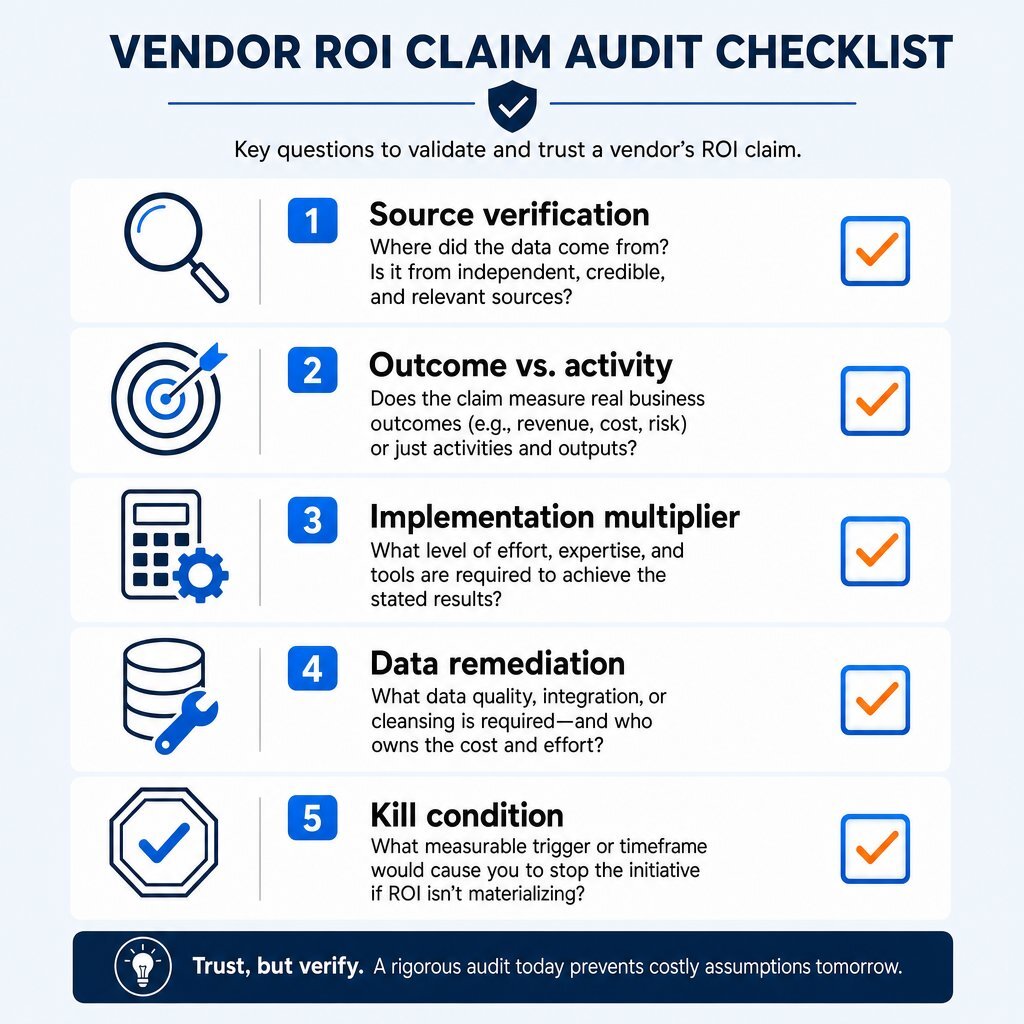 Five-Point ROI Audit Checklist