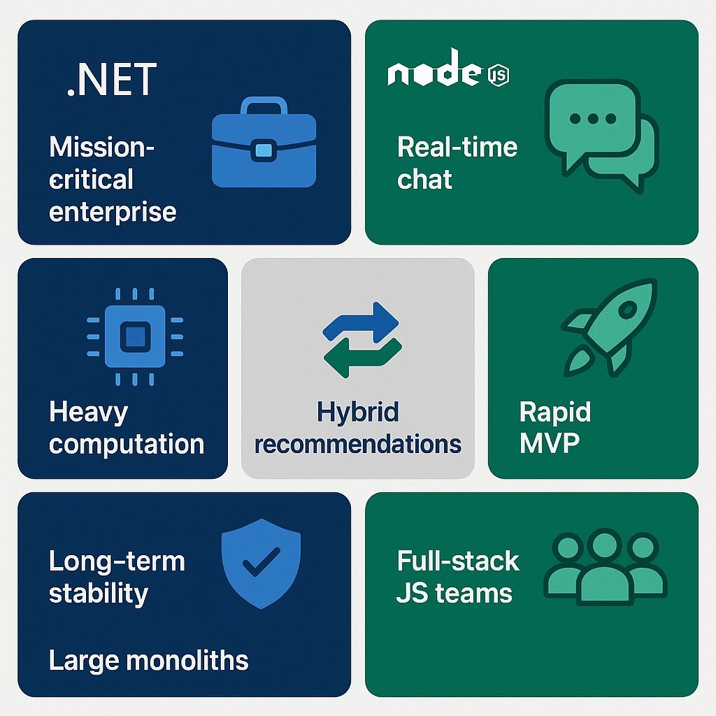 Scenario Recommendations: Use-Case Tiles