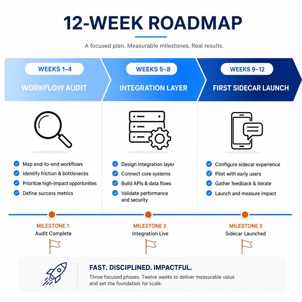 90-Day Sidecar Strategy Blueprint