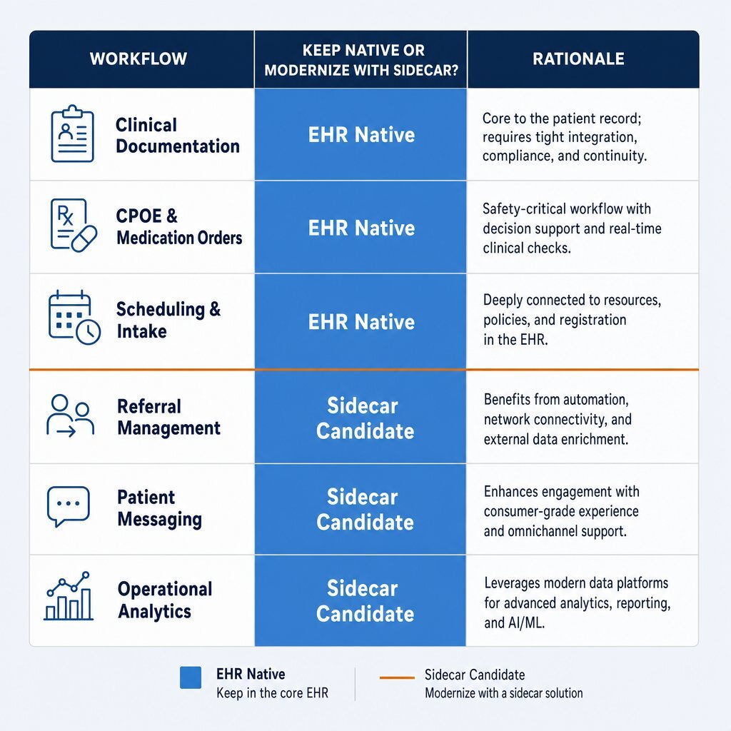 Workflow Allocation Framework Table