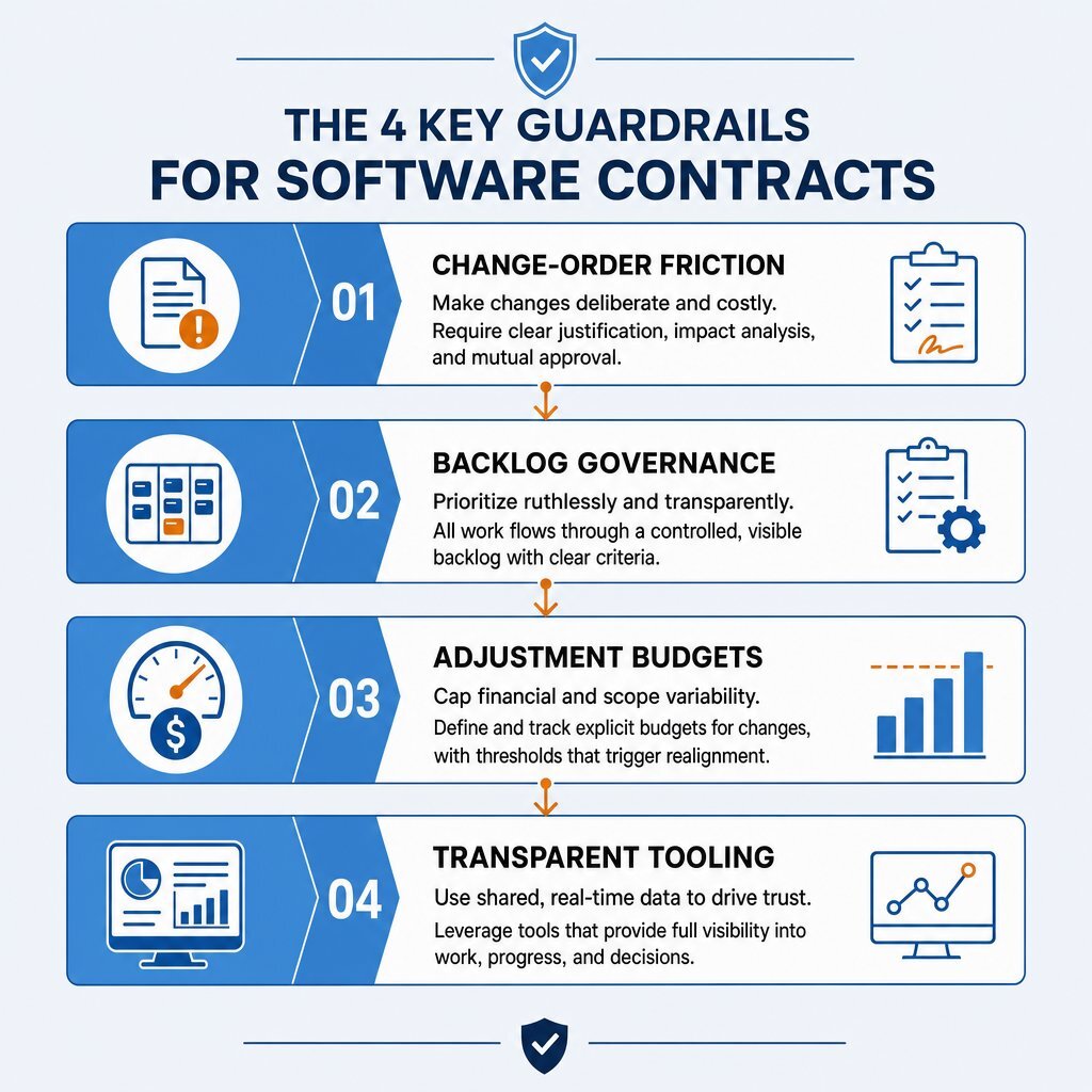 Software Project Guardrails: Best Practices