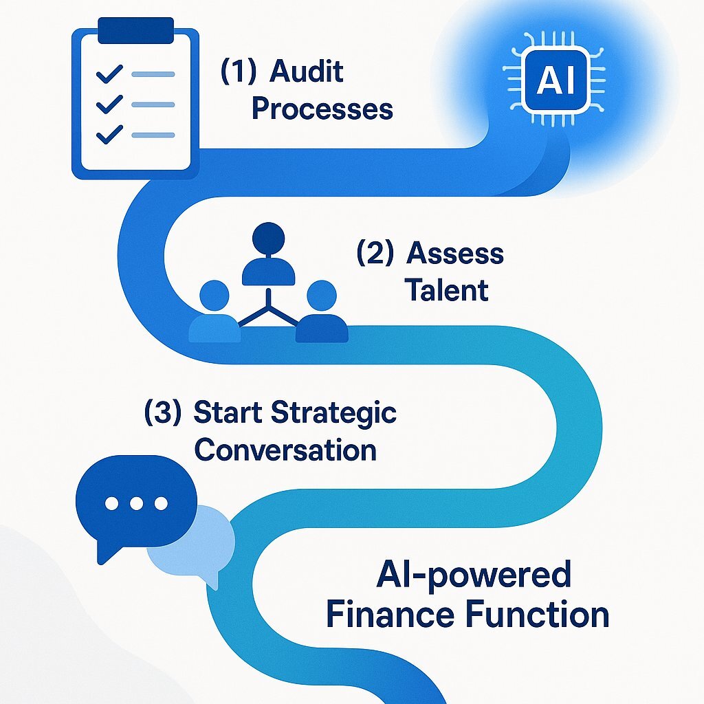 Action Steps for the Strategic CFO