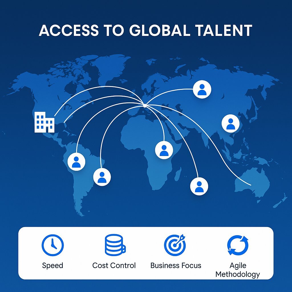 The Strategic Case for Outsourcing