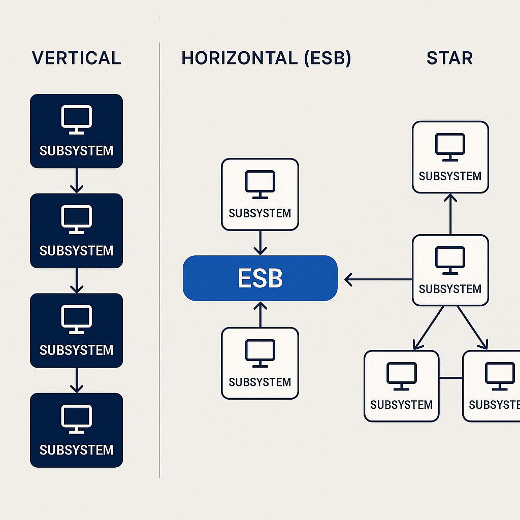 Systems Integration Types Visualization