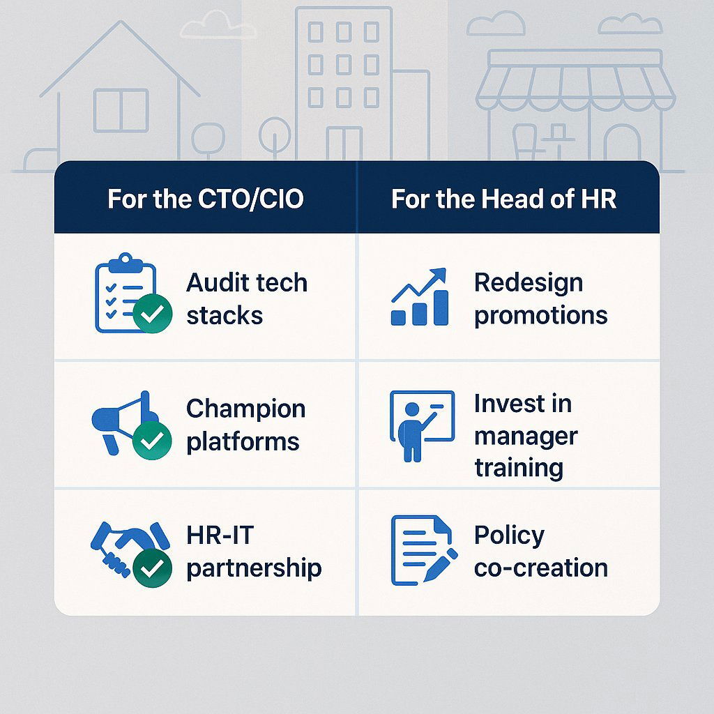Unified Remote Strategy – Actionable Checklist Table