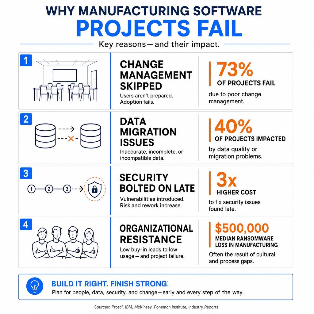 Why Manufacturing Software Projects Fail (Infographic)